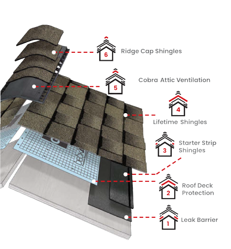 Camouflage Roofing & ConstructionImages